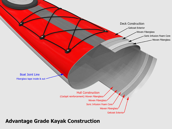 Stellar S18 Touring Kayak - 18' Advantage Construction - Next Level Kayaking - Hobart Tasmania Australia  - Paddling Coaching Shop 