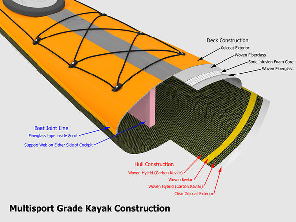 Stellar S16 Touring Kayak - 16'