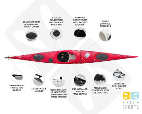 Bay Sports Expedition 1 - 5.02m Single Touring Kayak