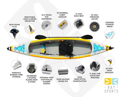 Bay Sports Airglide 385 - Inflatable Kayak